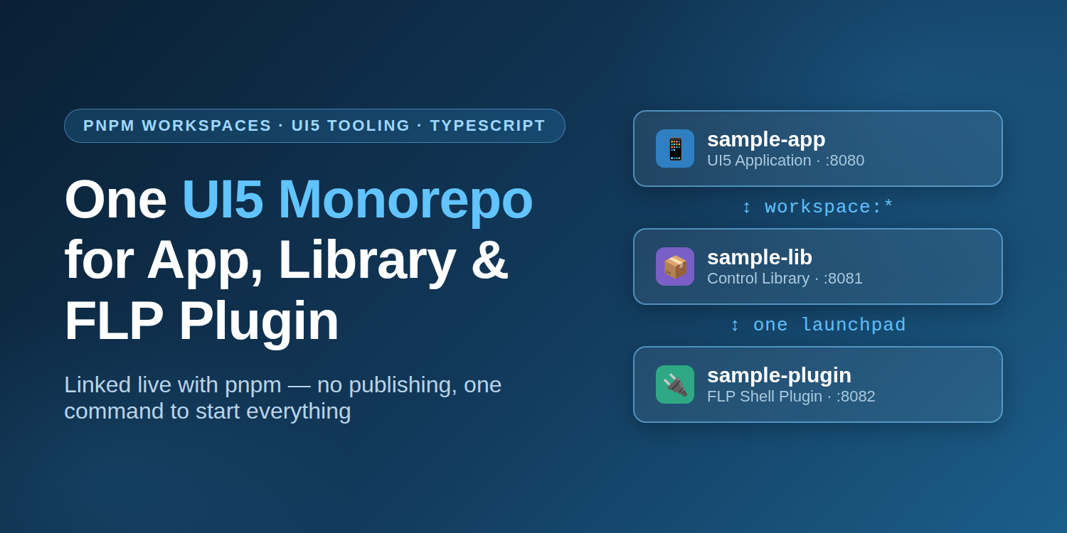 UI5 app, library and FLP plugin in one pnpm monorepo