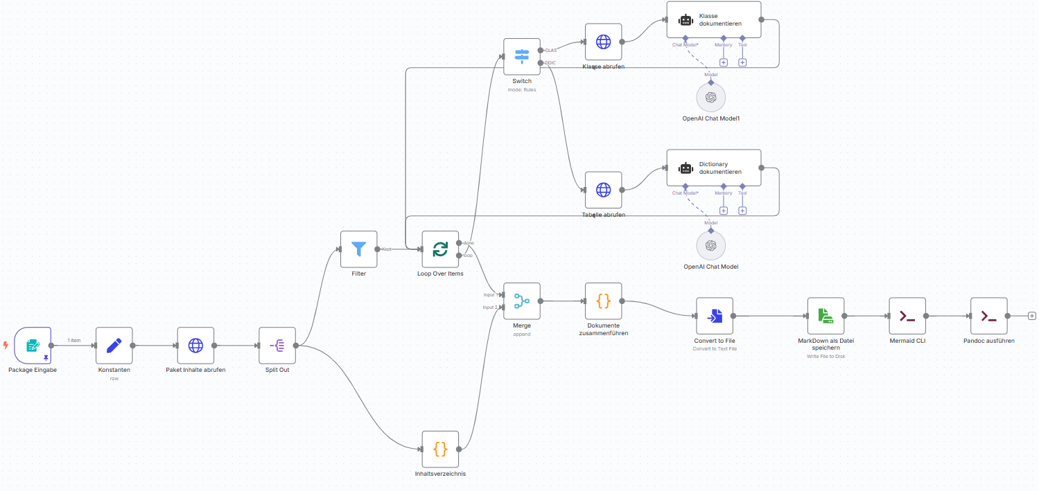 Screenshot von n8n Workflow